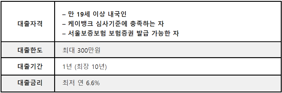 소액대출신청하기-대출비교
