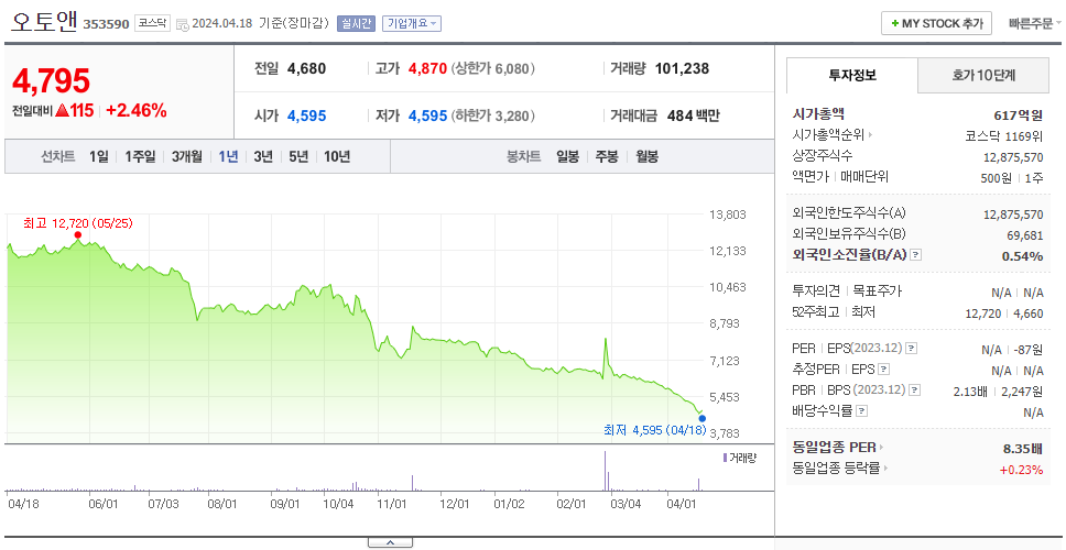 오토앤_주가