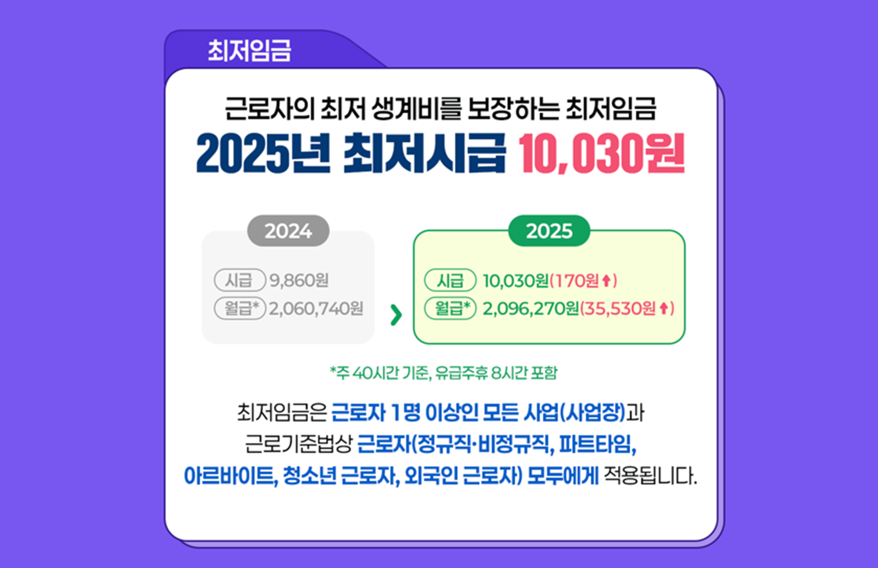 2025년-최저임금