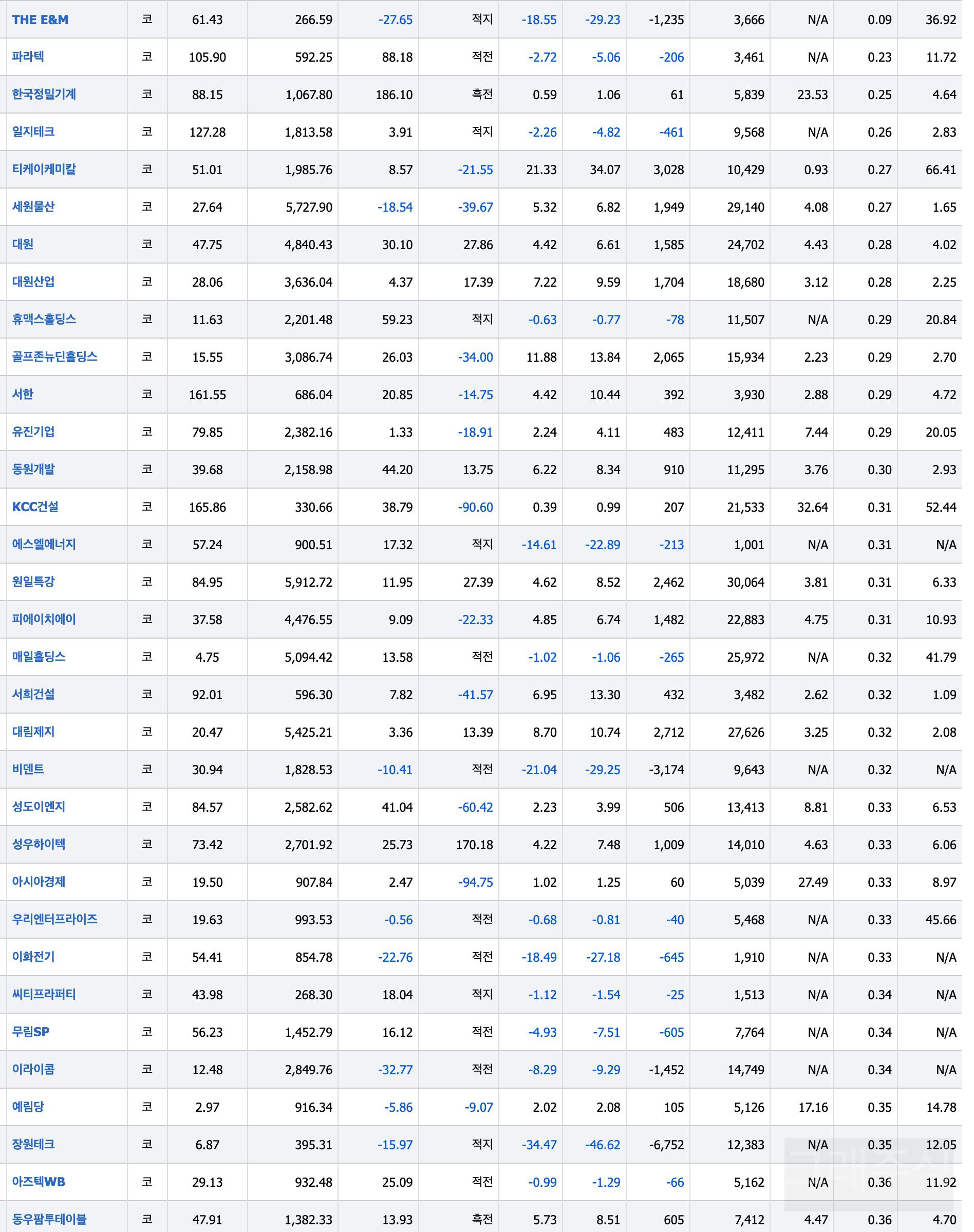 저PBR 순위