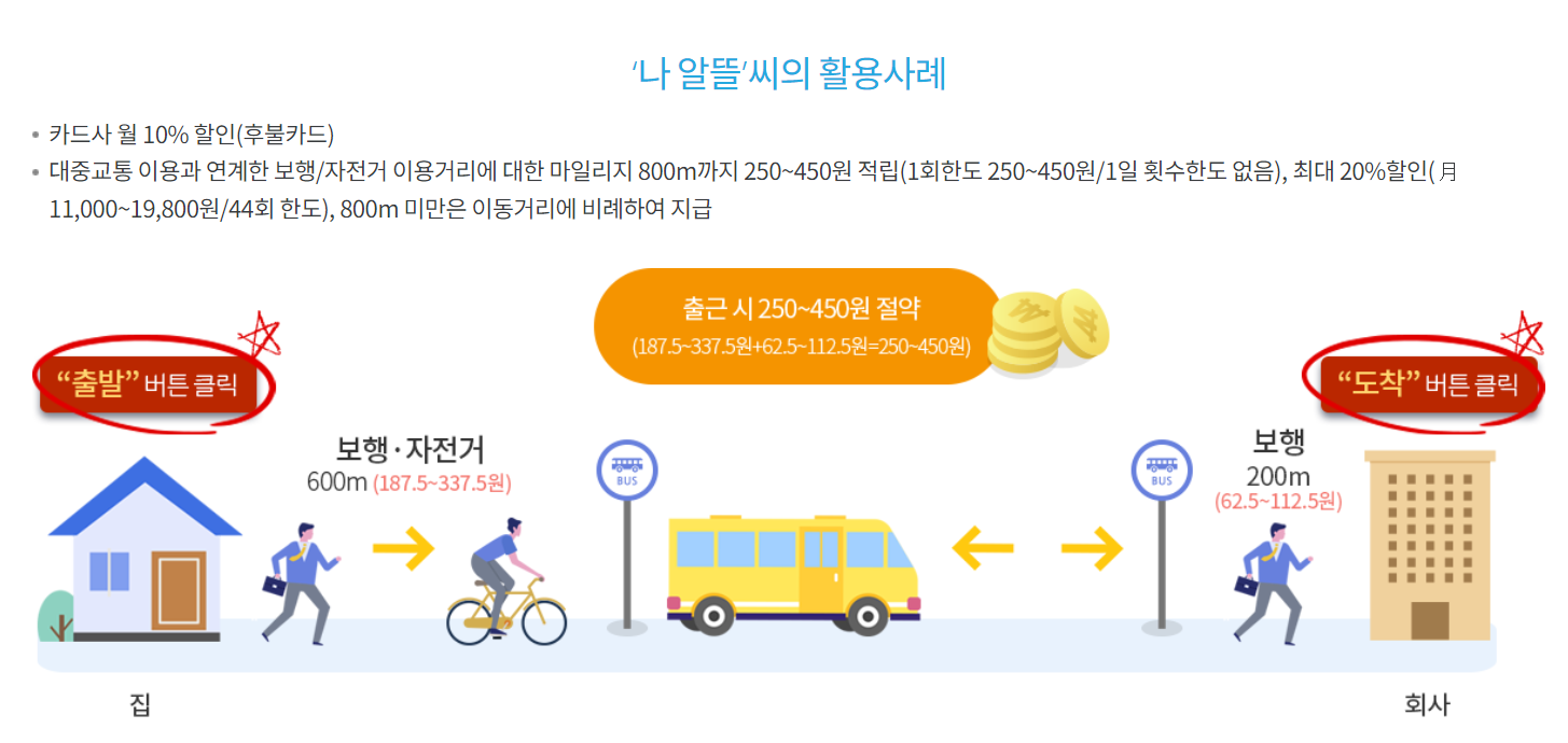 알뜰교통카드 활용사례