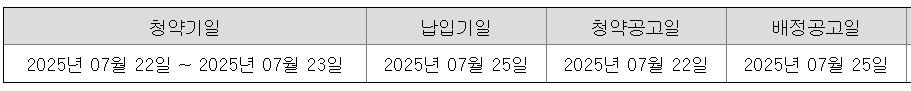 대한조선 공모주 청약일정