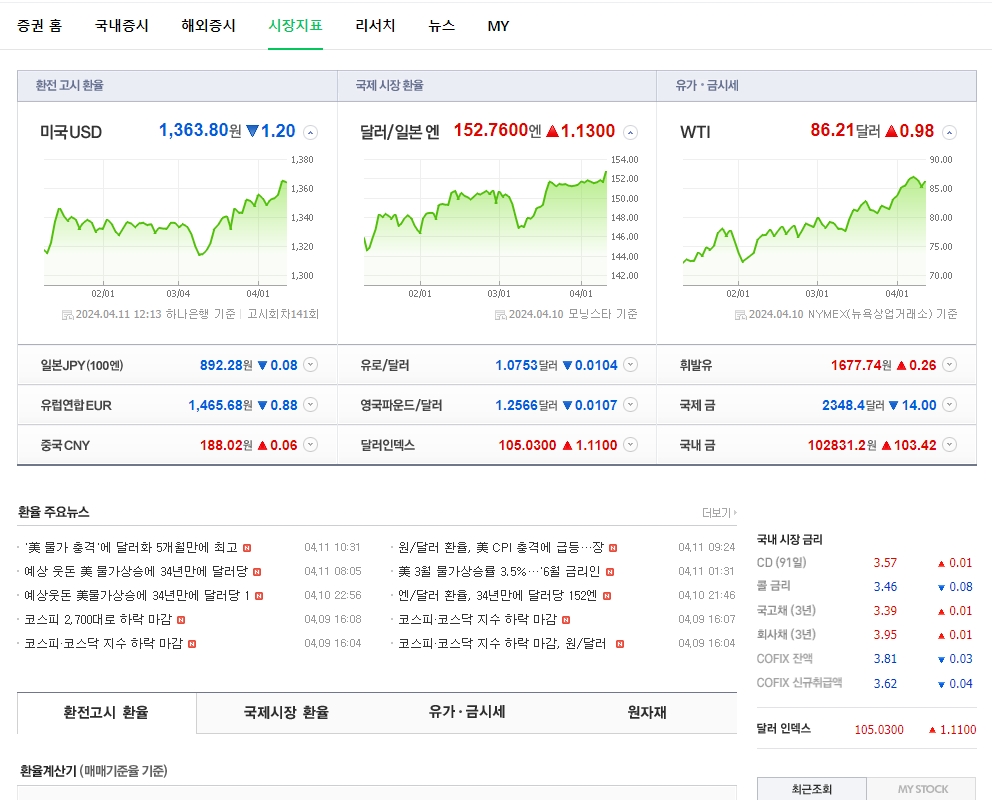 국내 채권 금리와 환율 등 실물 경제와 밀접한 금융 지표 화면