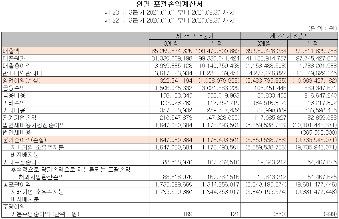 로보스타 - 손익계산서