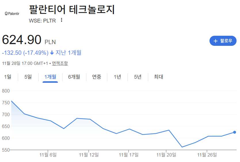 왜 17%씩이나 빠졌을까? 표면 아래 진짜 이유