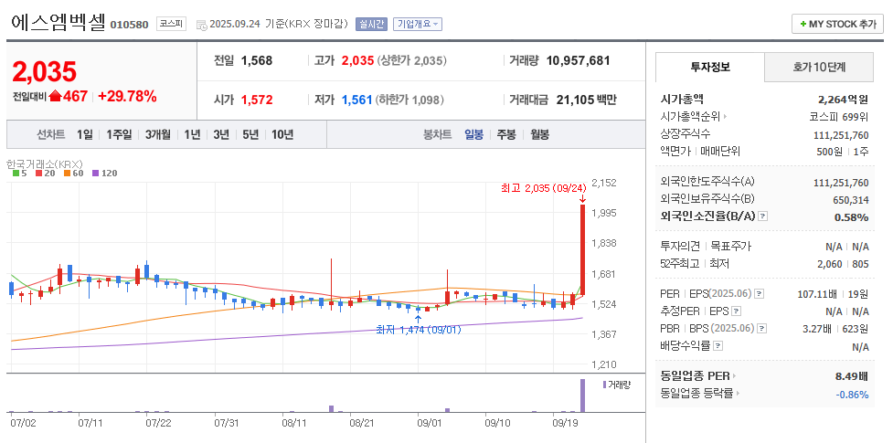 에스엠벡셀 일봉차트