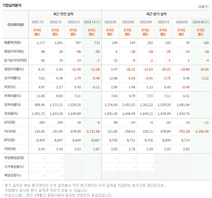 일진하이솔루스_실적