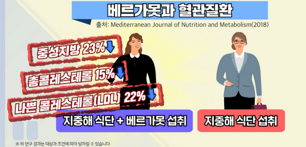 베르가못 효능