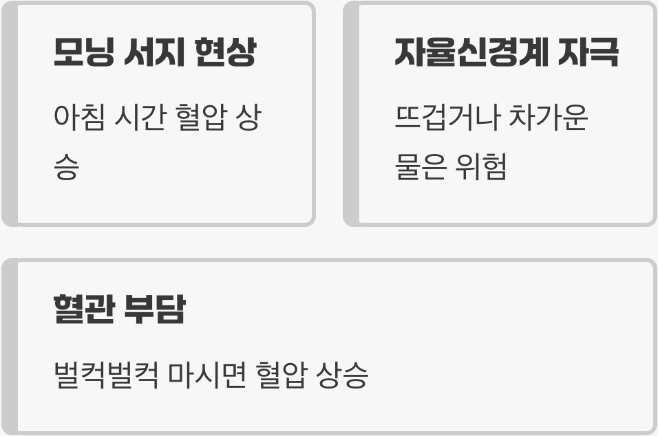 고혈압 환자, 새벽의 혈관을 위협한다