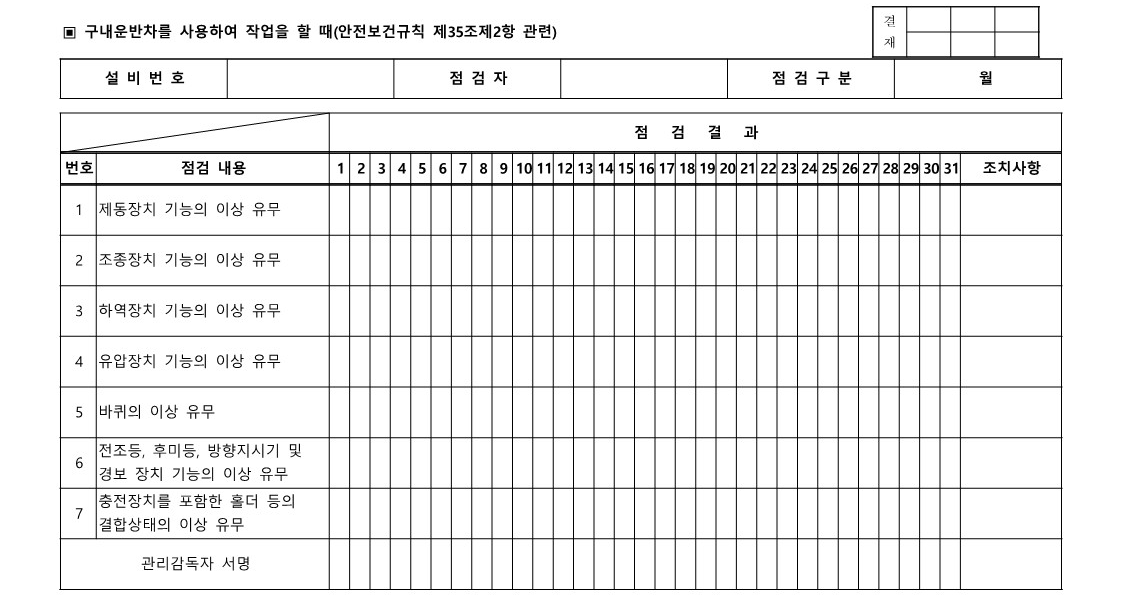 구내운반차 작업시작 전 점검표