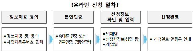 소상공인 부담경감 크레딧