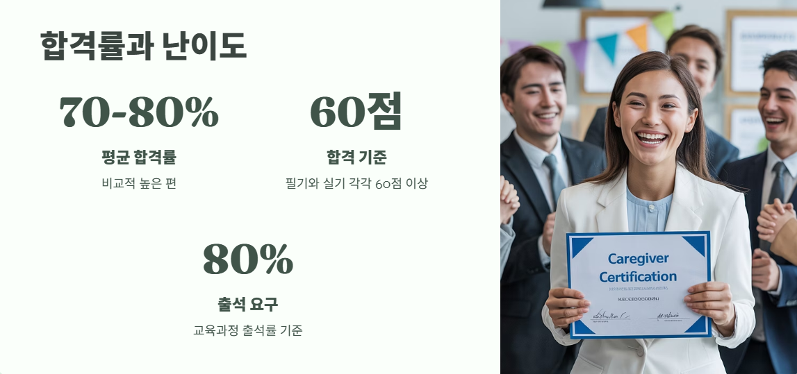 요양보호사 자격증 취득방법 70% 합격률의 비밀 7