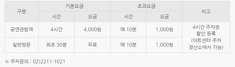 디큐브 링크아트센터 주차장 요금