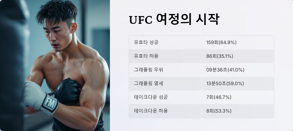이창호 UFC 파이터로서의 도전 이야기