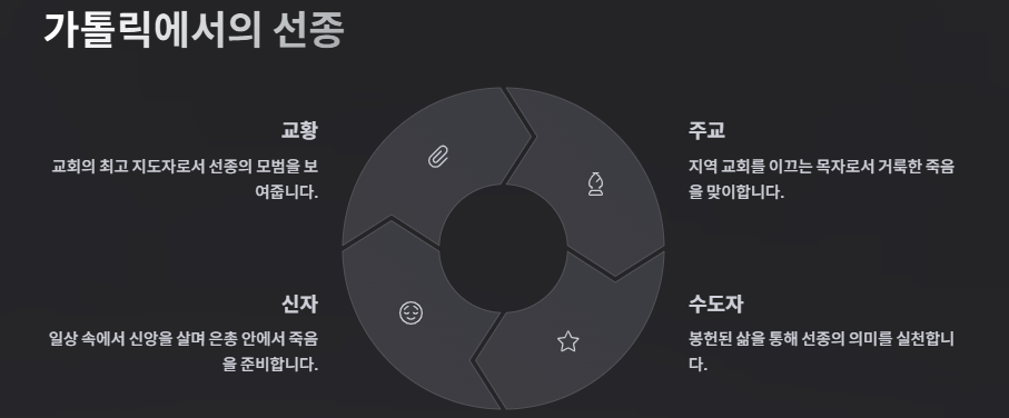프란치스코 교황 선종: 의미&amp;#44; 생애와 업적&amp;#44; 차기 교황