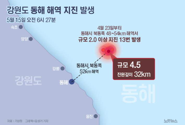 강원도 동해 지진