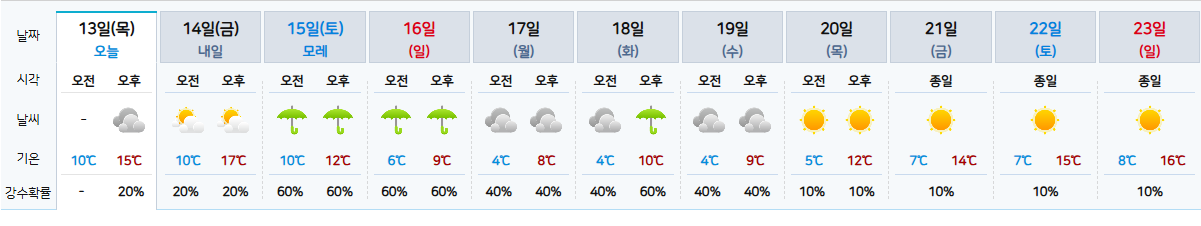 제주도 날씨 완벽 가이드: 실시간 업데이트, 주간 예보, 지역별 정보 총정리!