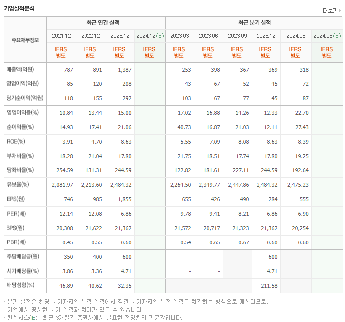 영풍정밀_실적