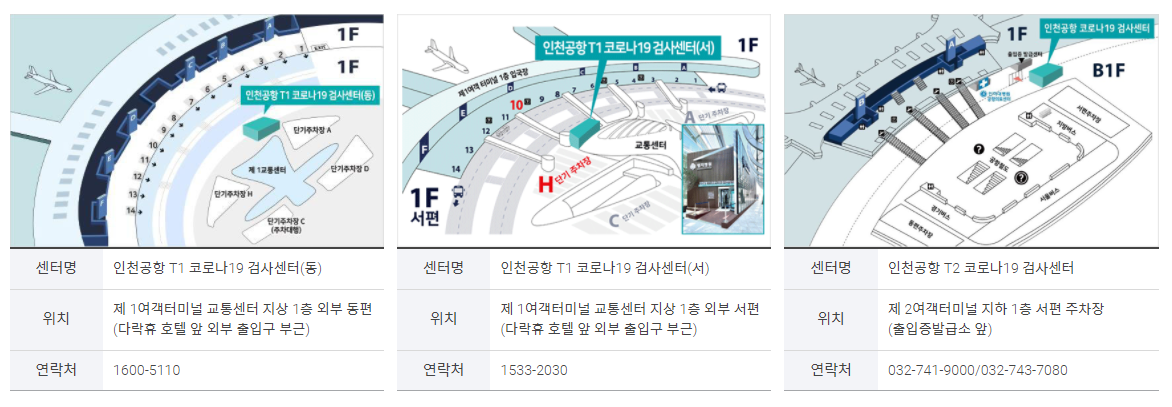 인천공항 코로나19 검사 센터