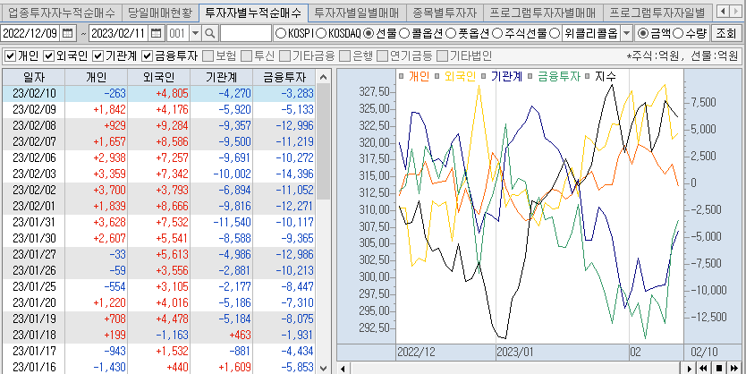 키움-증권-투자자별매매동향-보는법