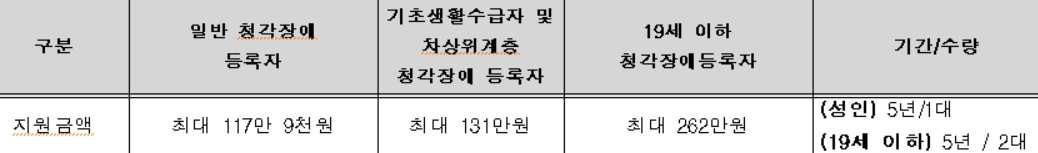 보청기 지원금 자격 및 금액을 표로 정리한 이미지입니다.