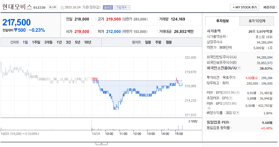 현대모비스_주가