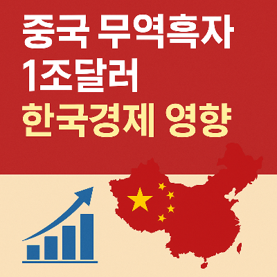 중국 무역흑자 1조달러 한국경제 영향, 글로벌 공급망은 어디로 향할까
