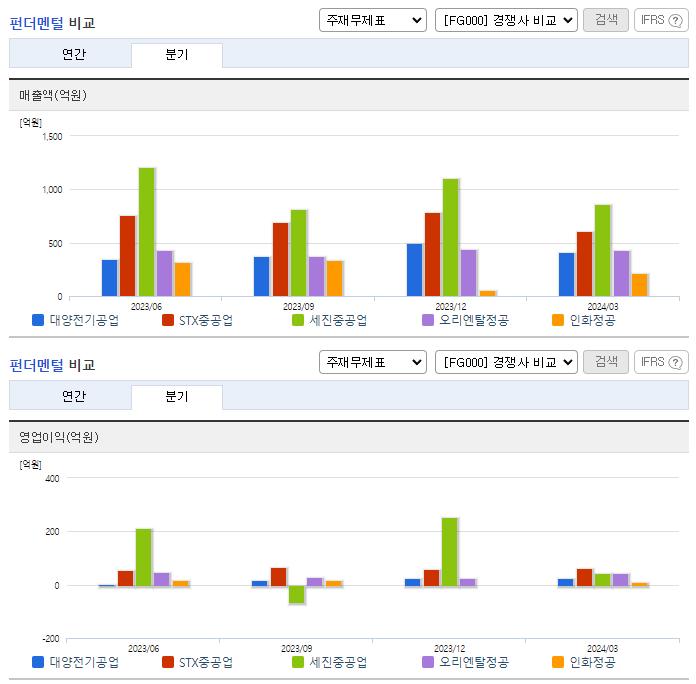 대양전기공업_업종분석