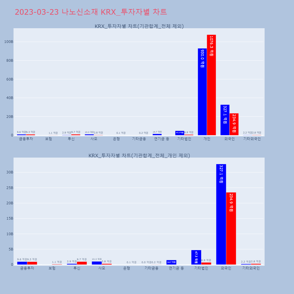 나노신소재_KRX_투자자별_차트