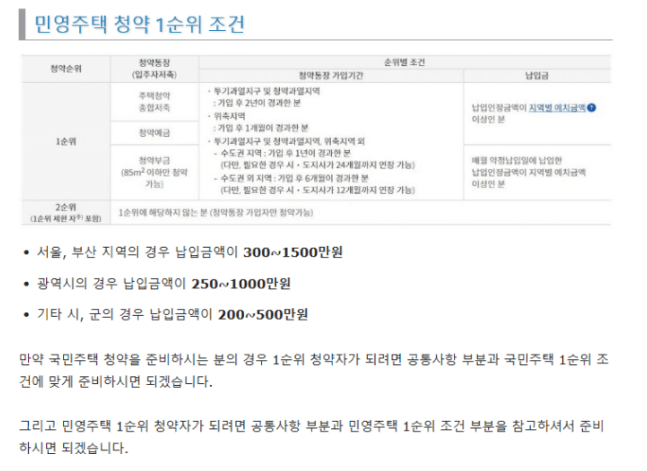 주택청약 1순위 만들기 조건, 기간확인