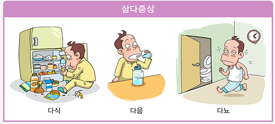 당뇨병-삼다증상-설명하는-사진