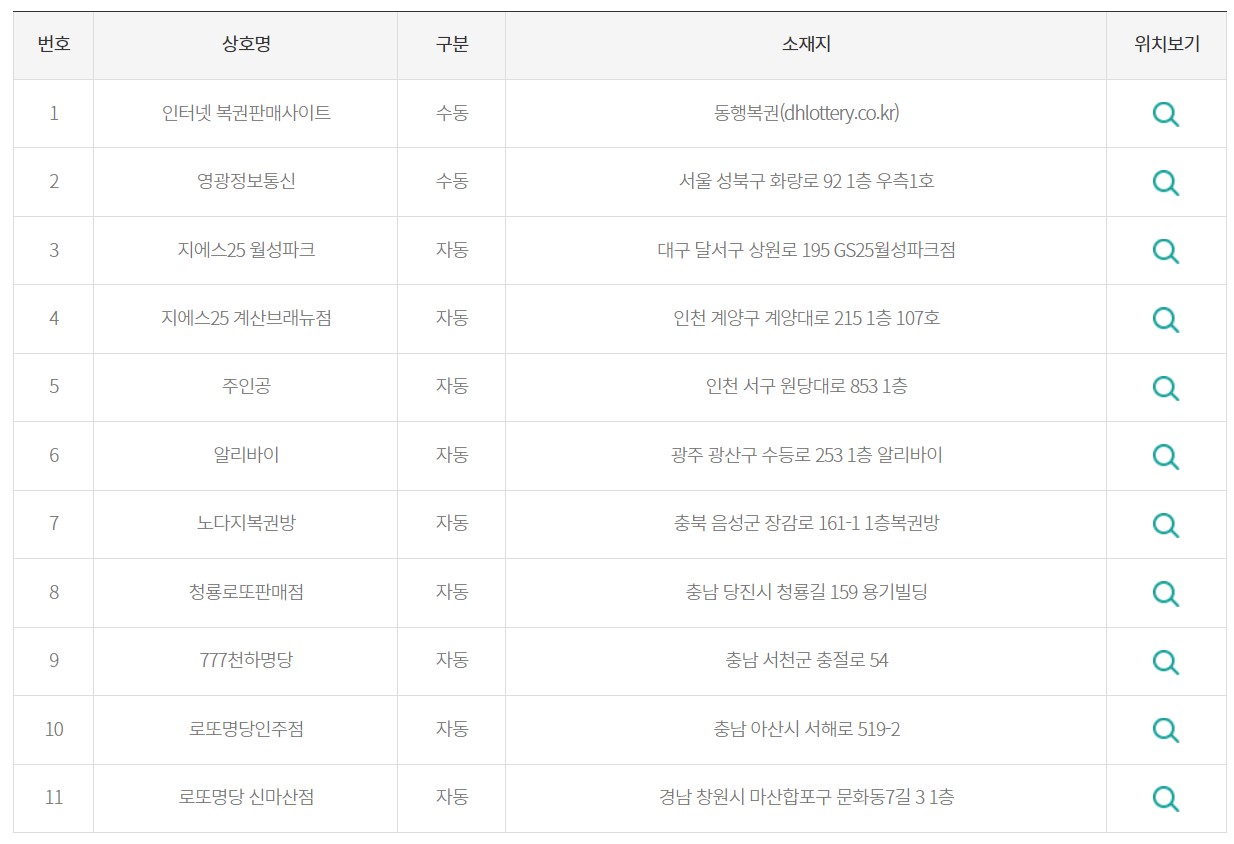 1073회 로또 당첨판매점 (1등 판매점)