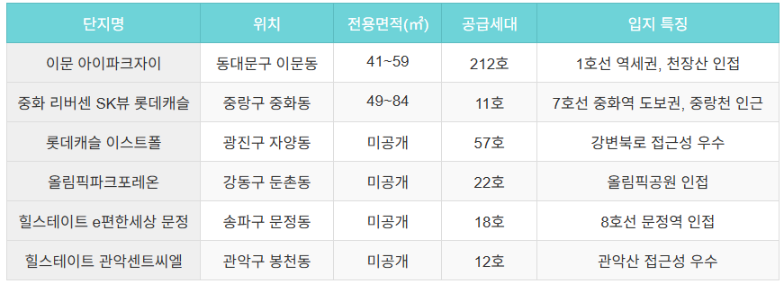 주요단지정보