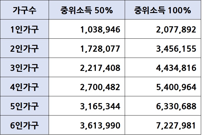 2023년 청년내일저축계좌 신청방법 자격조건 제출서류