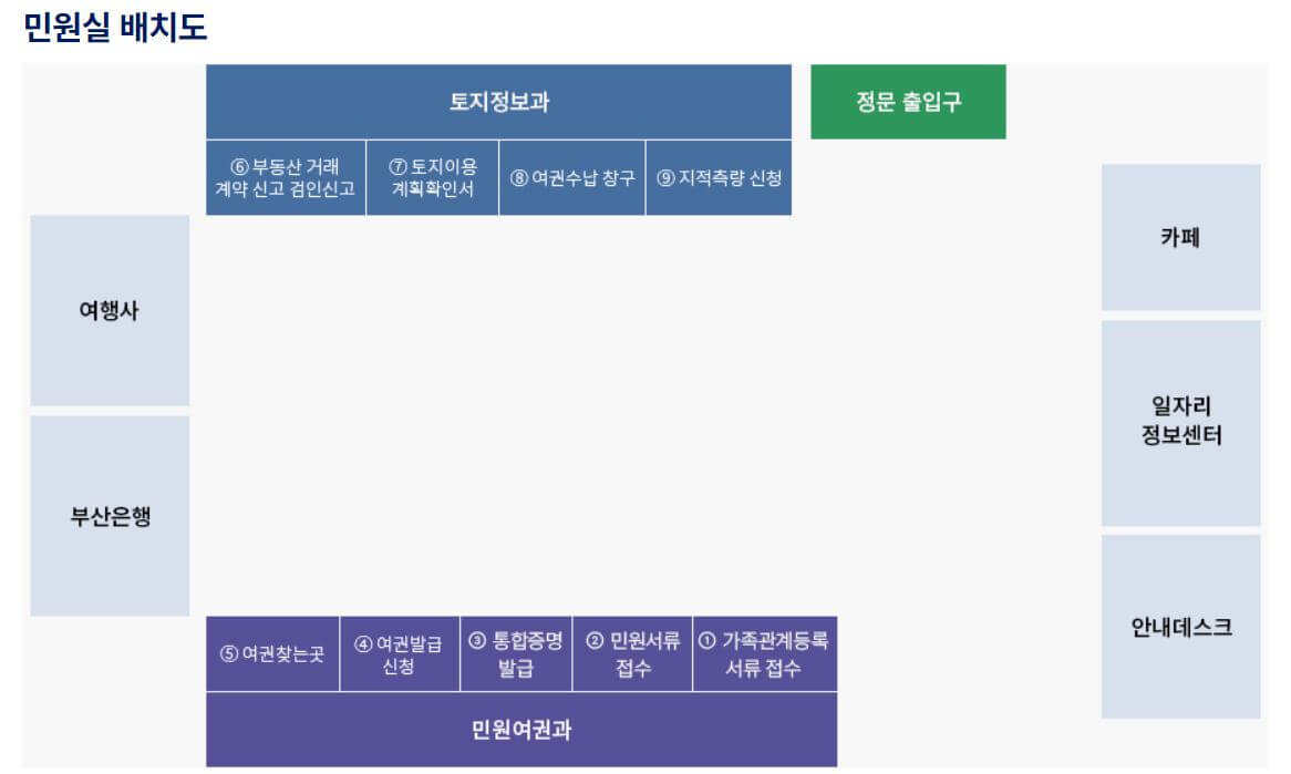 동래구청 여권
