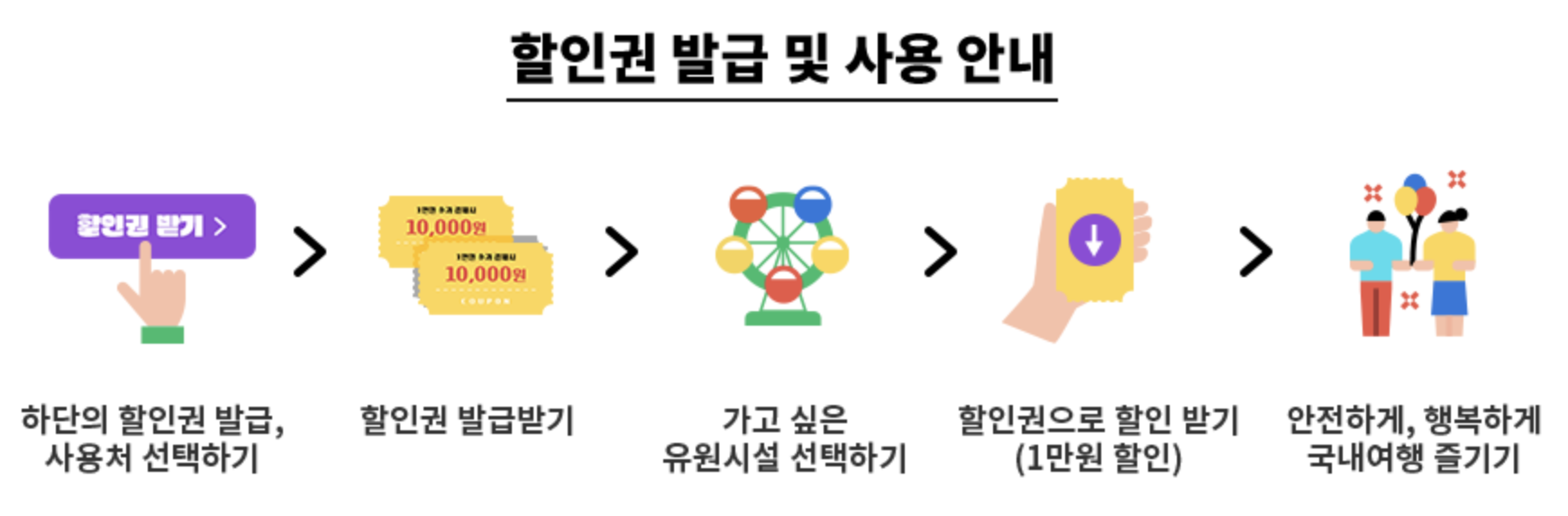 놀이공원 할인대전