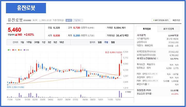 유진로봇-정보-차트