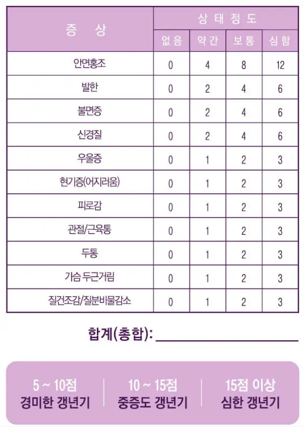 갱년기 자가체크리스트