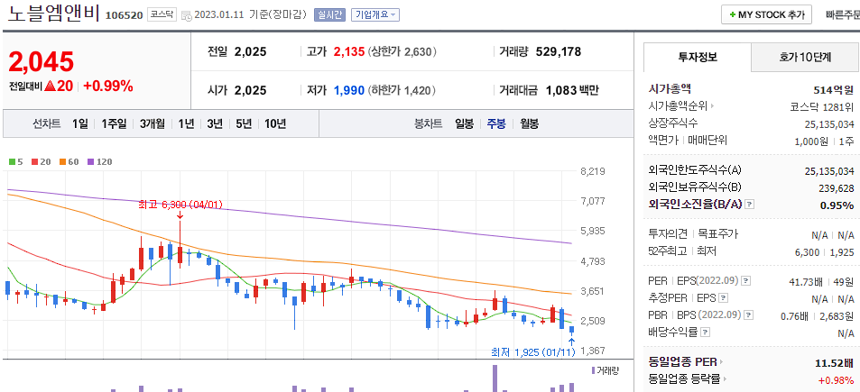 노블엠앤비