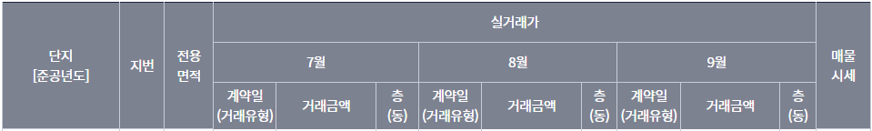 서울시 포털 아파트 실거래가