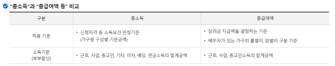 근로장려금을-받기-위한-총소득과-총급여액입니다.