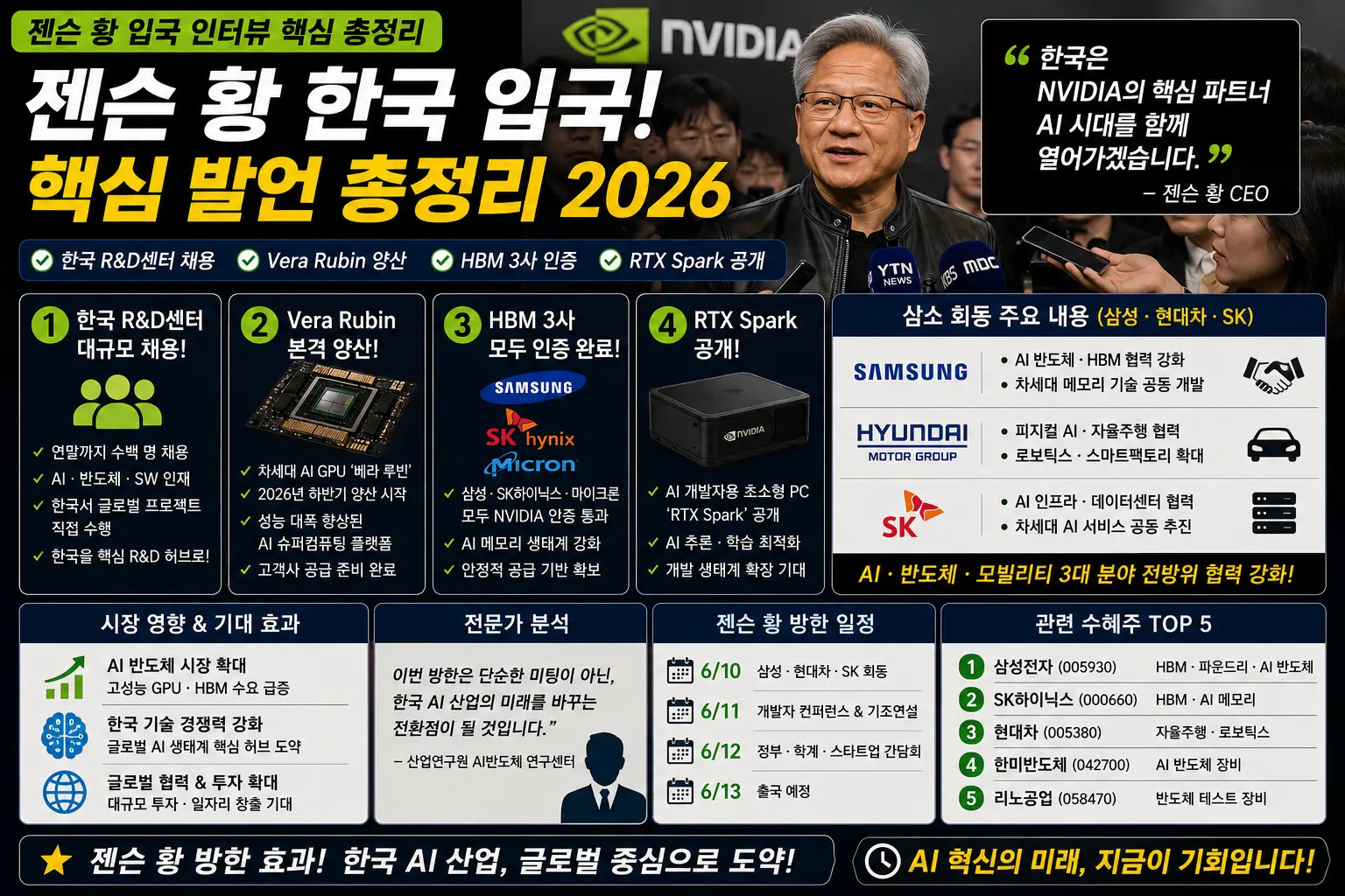 젠슨 황 입국 인터뷰 핵심 총정리 — 한국 R&D센터 채용·Vera Rubin 양산·HBM 3사 인증·RTX Spark 총정리 2026
