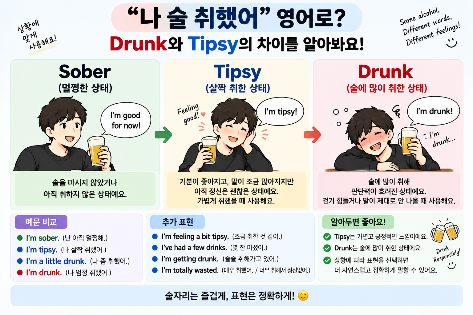 취했을 때 영어 표현