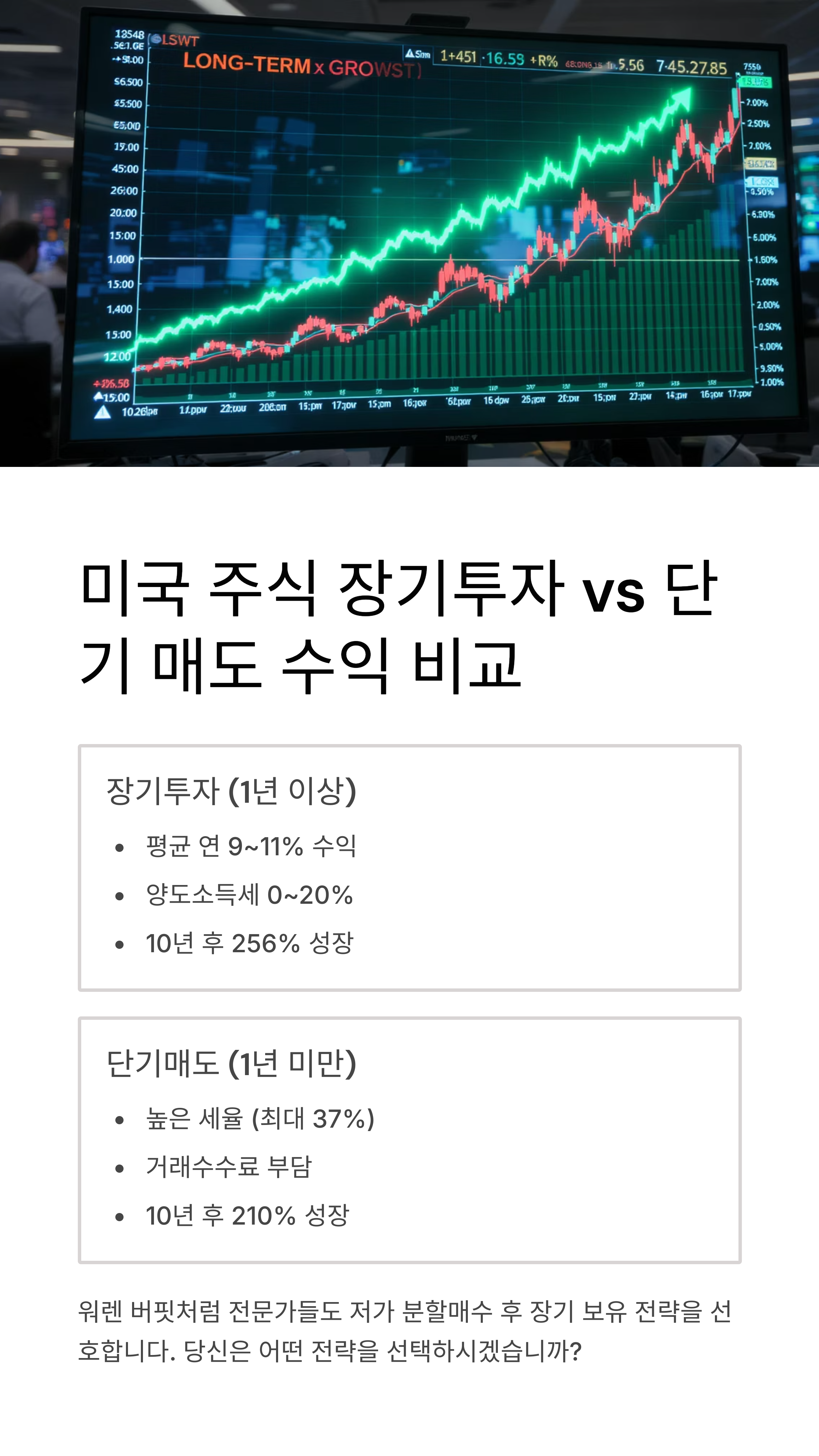 미국 주식 장기투자 vs 단기 매도 수익 비교