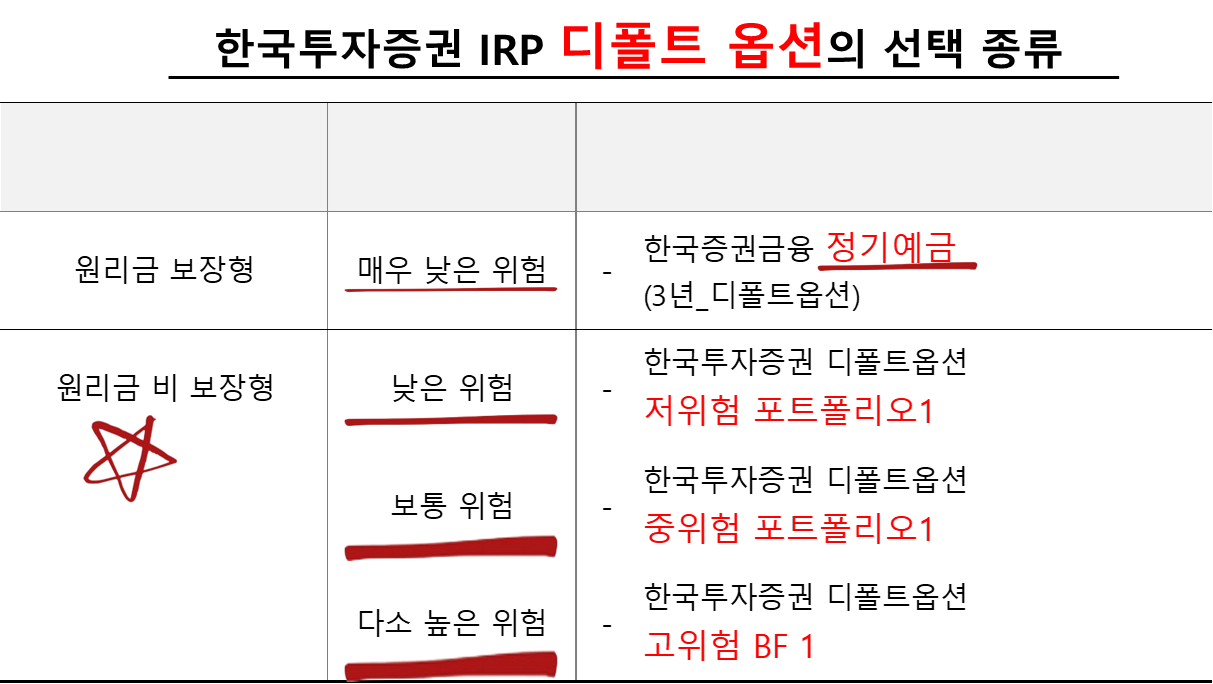 한국투자증권 IRP 디폴트 옵션의 선택 종류