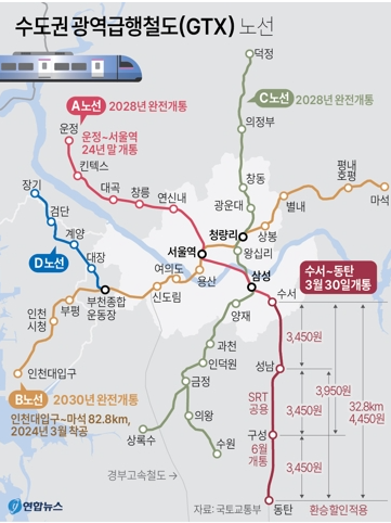 gtx 노인 무임승차