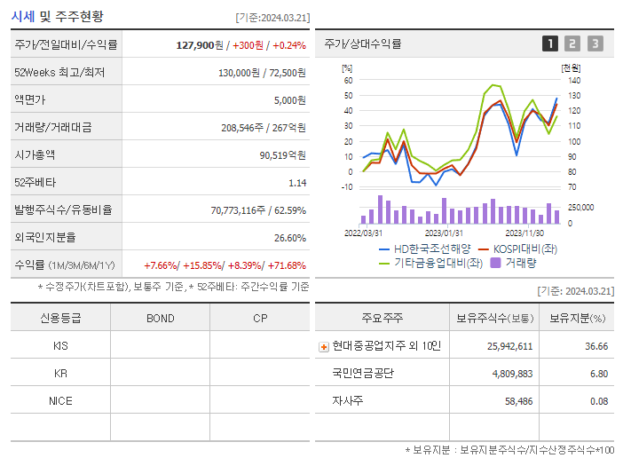 한국조선해양_기업개요