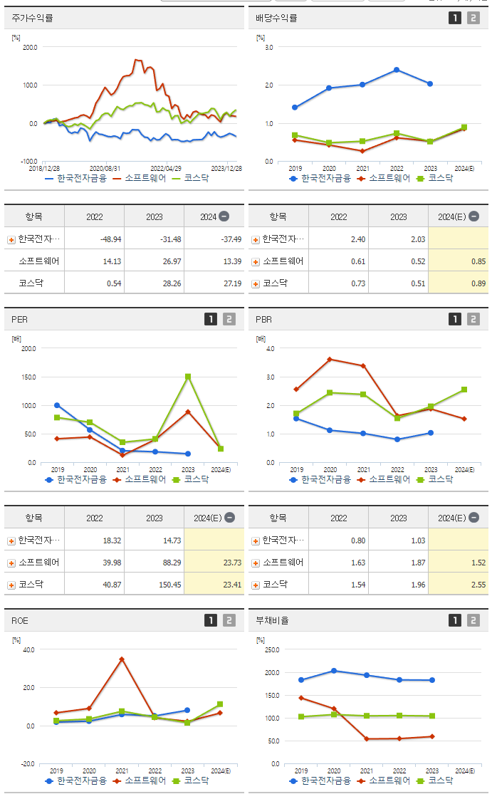 한국전자금융_섹터분석