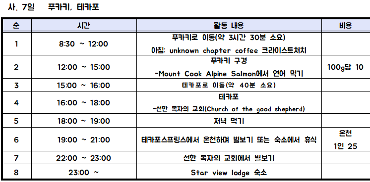 뉴질랜드 여행 코스