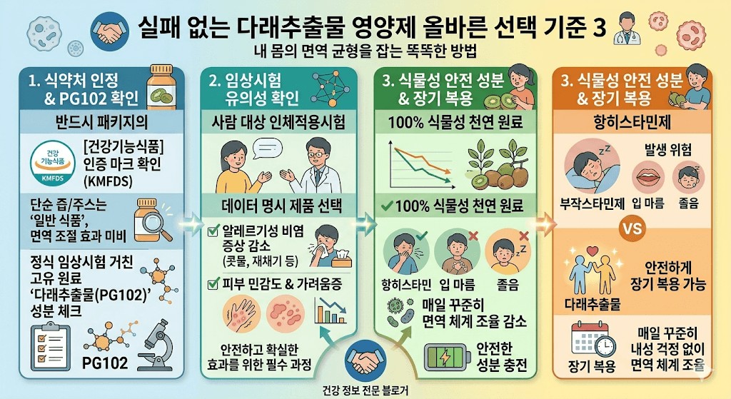 다래추출물 영양제 올바른 선택 기준